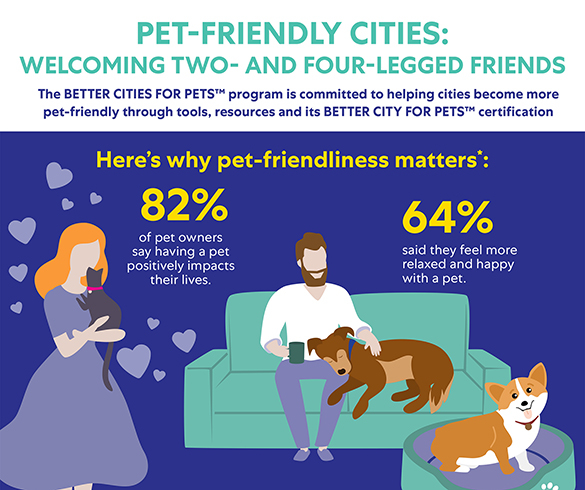 Making Communities More Pet-Friendly - 14827